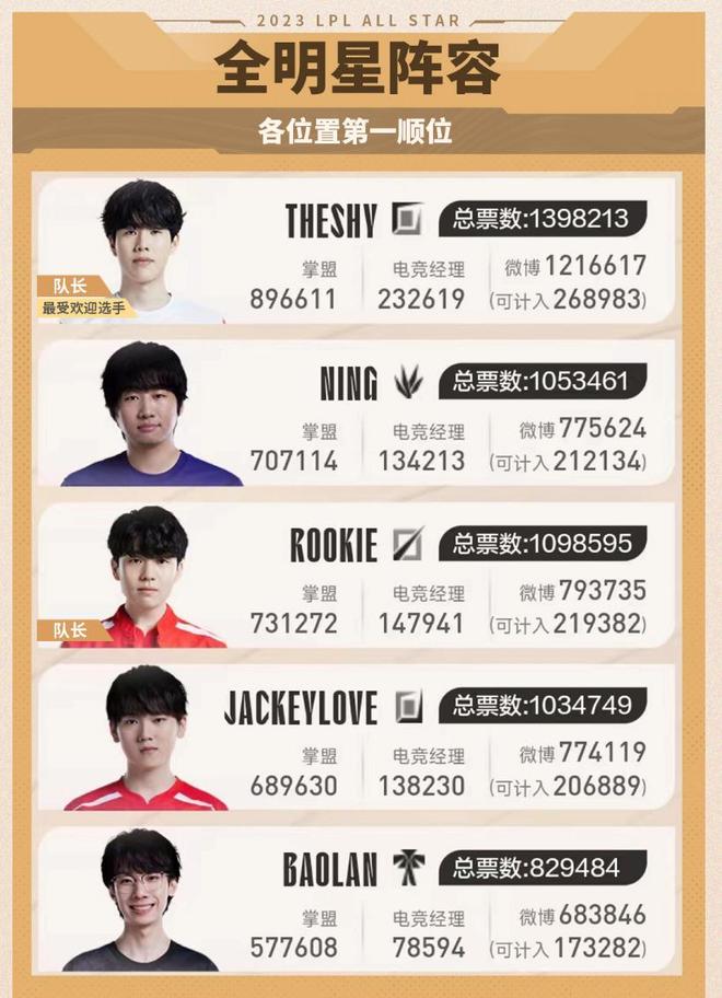 库里27分 库里27分