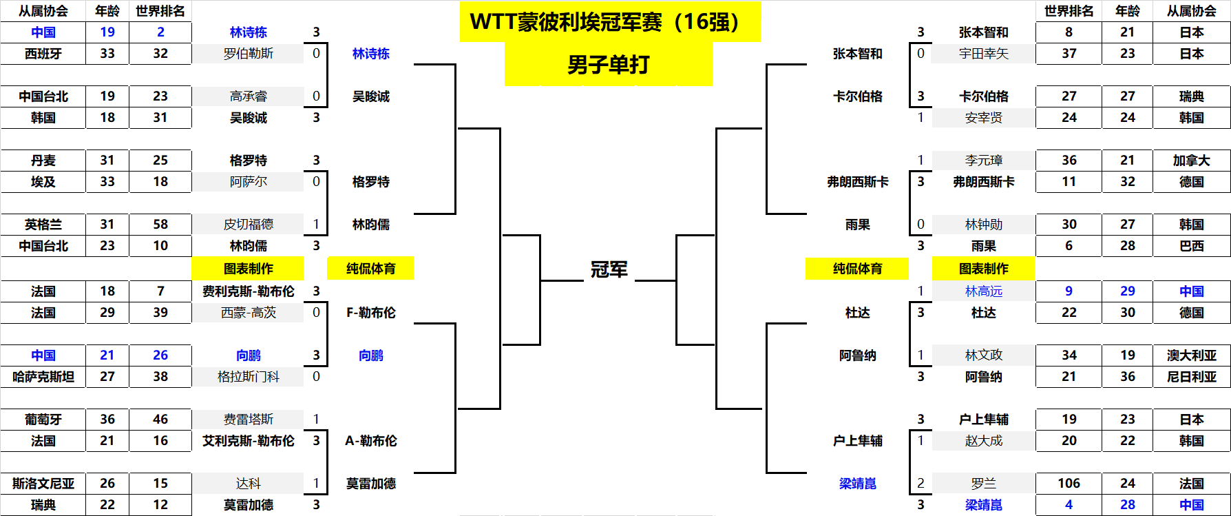 不仅改变了