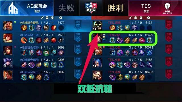 阵容波动